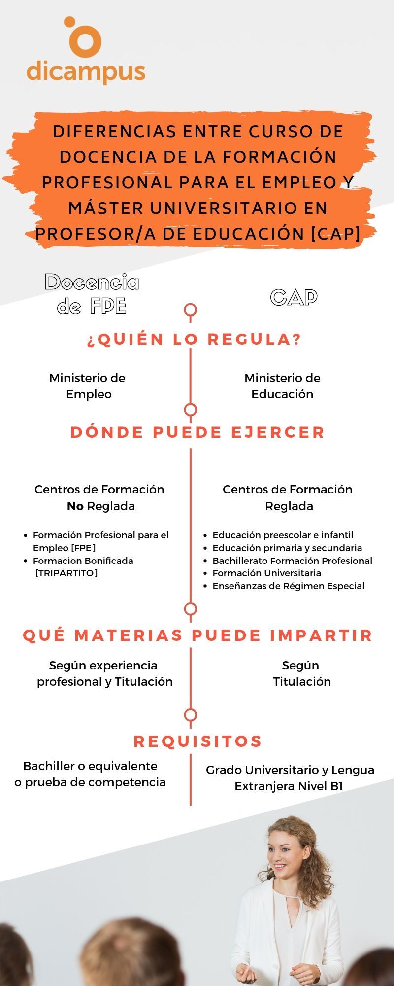 Diferencias Docencia Formación Profesional y CAP
