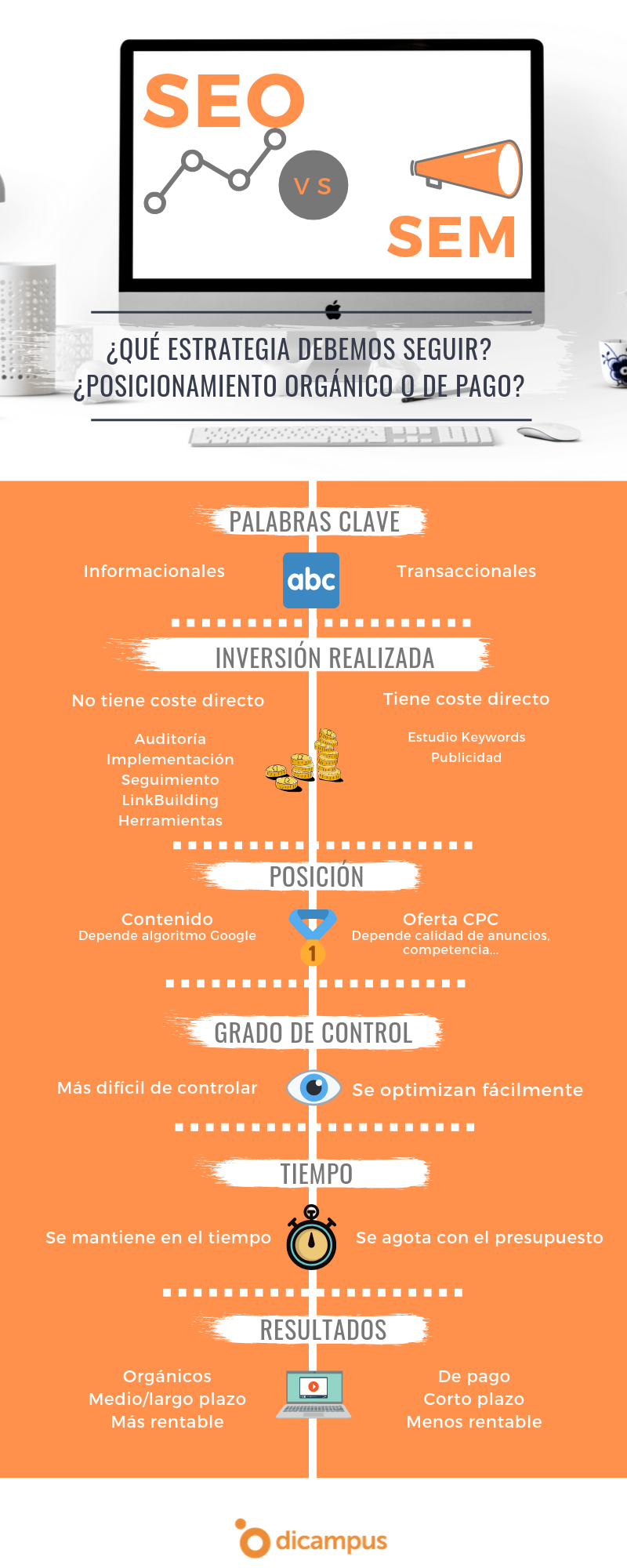 Diferencias entre seo y sem