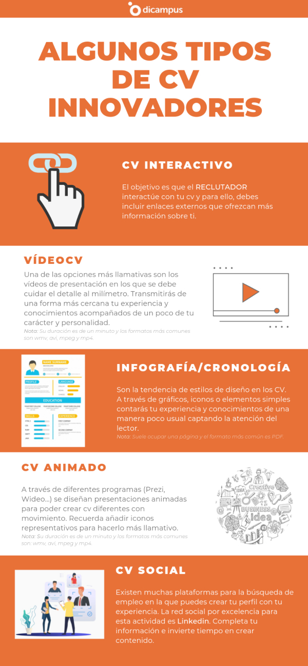 Modelos innovadores de CV