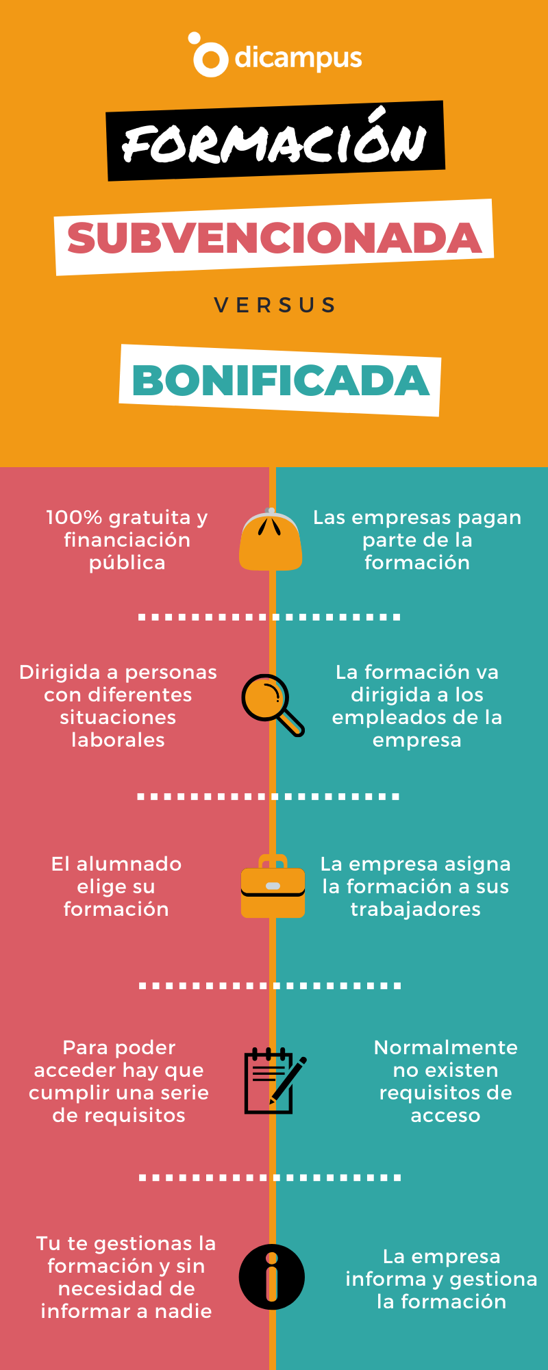 conoce las diferencias entre formación subvencionada y bonificada